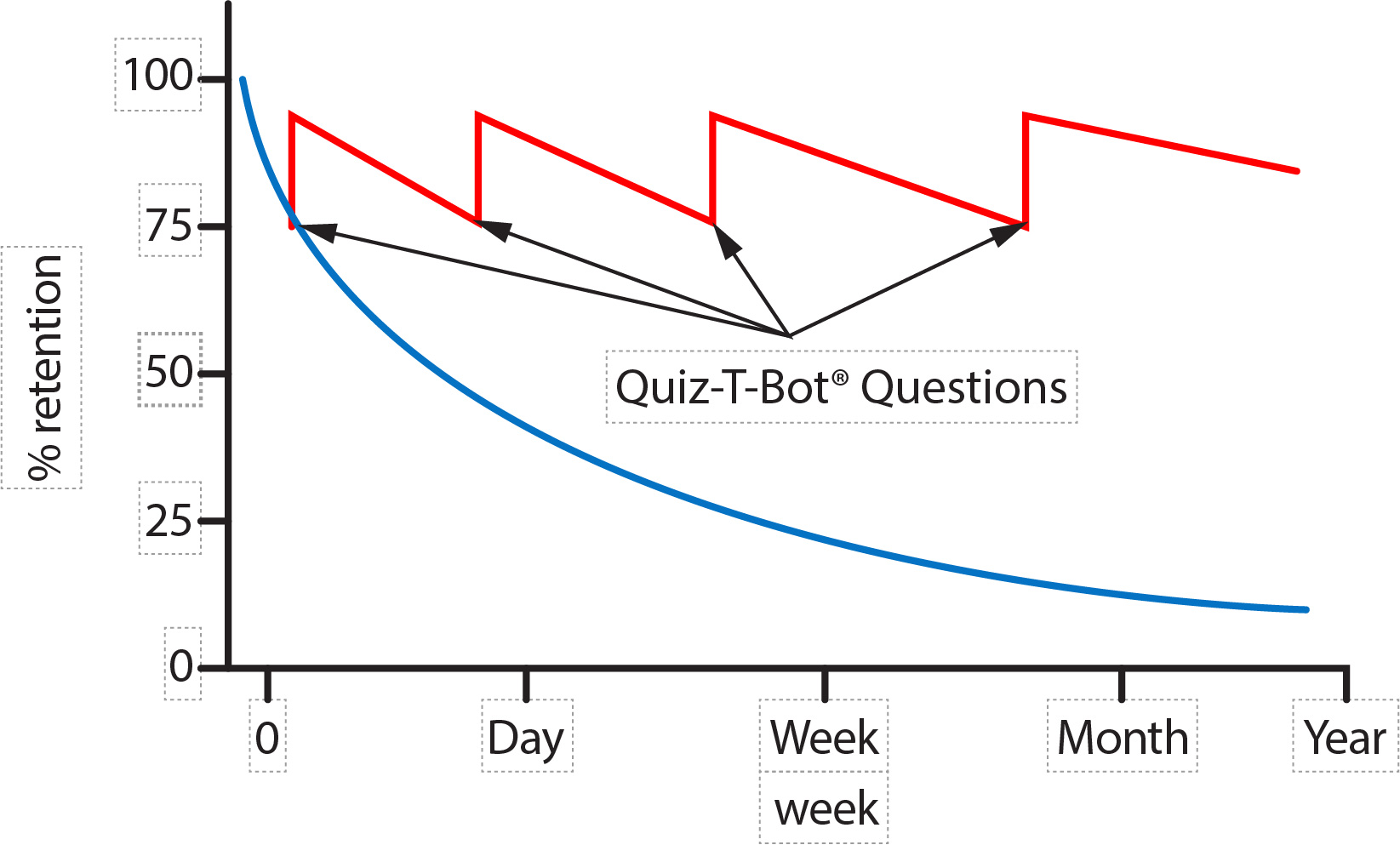 Boost Operator Performance: Enhance Operator Training Scores with Quiz ...