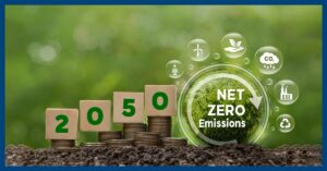 Green plants and 'net zero' sign, representing SMRs role in net-zero carbon emissions